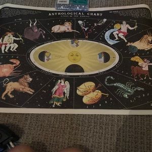 Astrological chart poster